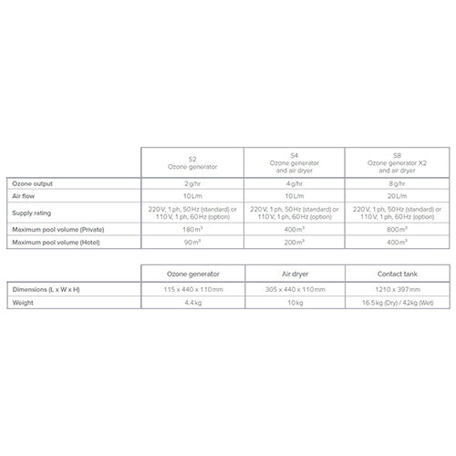 Triogen TAD.C1A Air Dryer