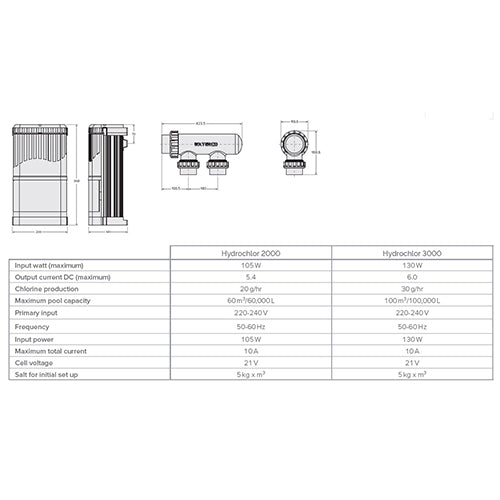 Waterco Hydrochlor Mk3 20A Mineral Chlorinator Cell