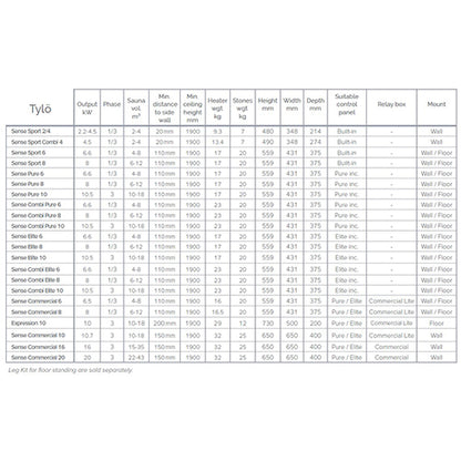 Tylo Sense Commercial 16 Heater