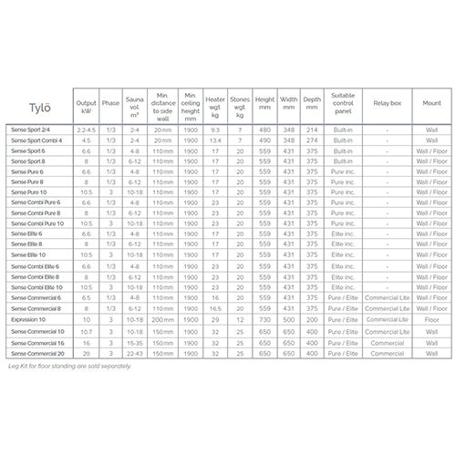 Tylo Sense Commercial 16 Heater