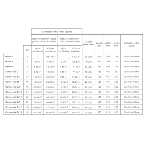 Tylo Steam Commercial Generator 9 kW