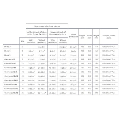 Tylo Steam Commercial Generator 12 kW